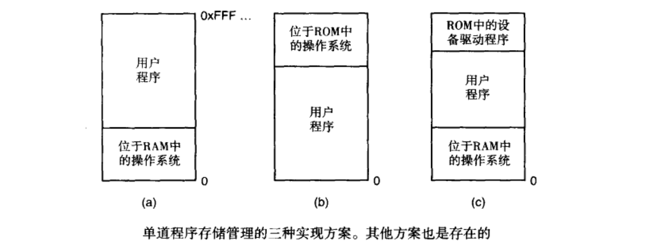 系统区和用户区