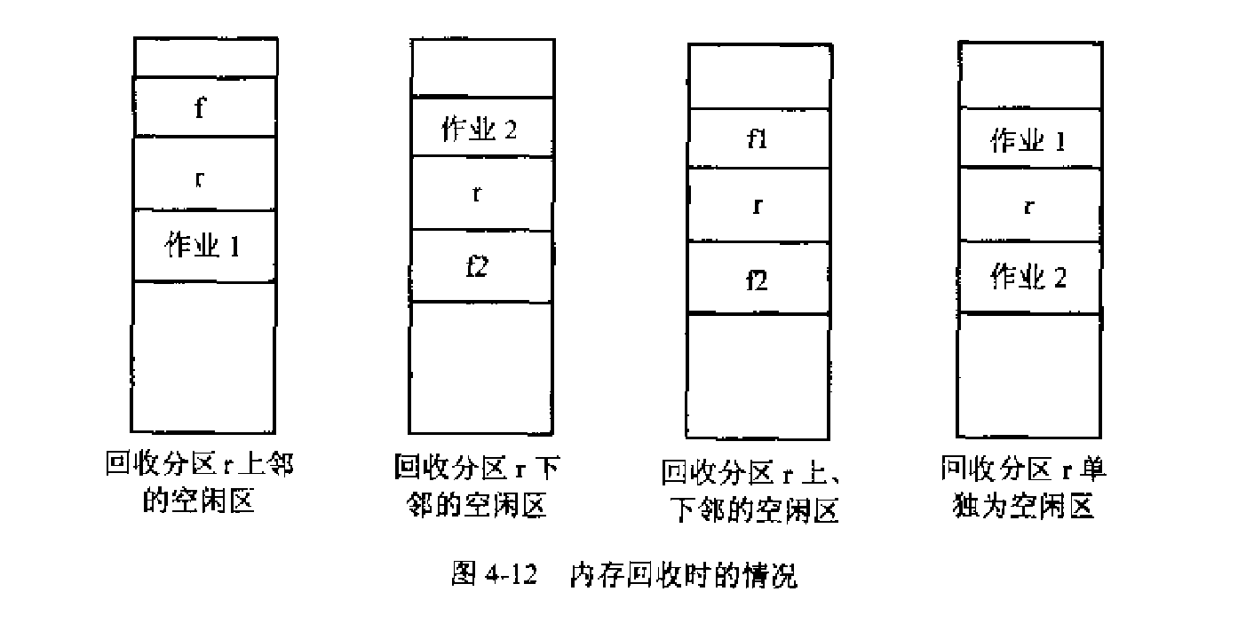 分区回收