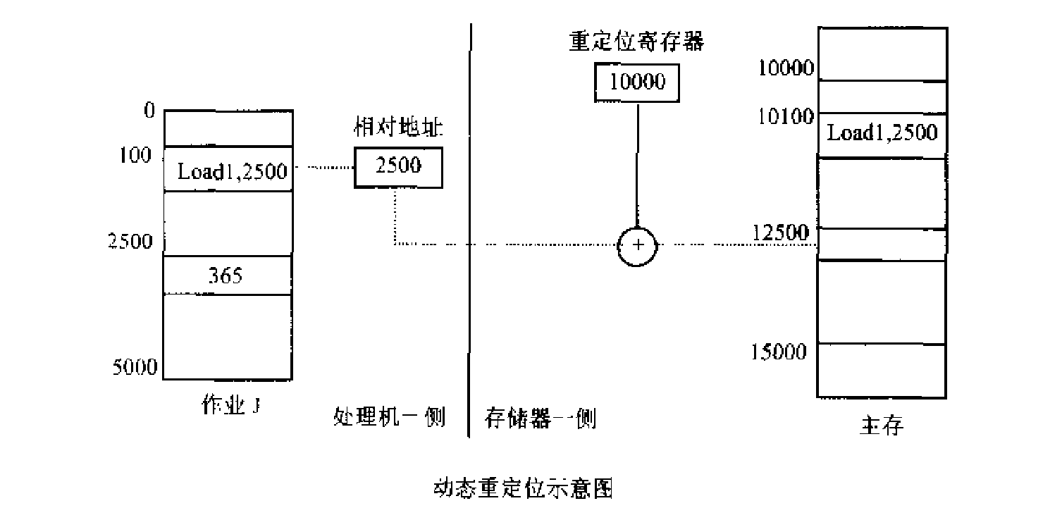 重定位