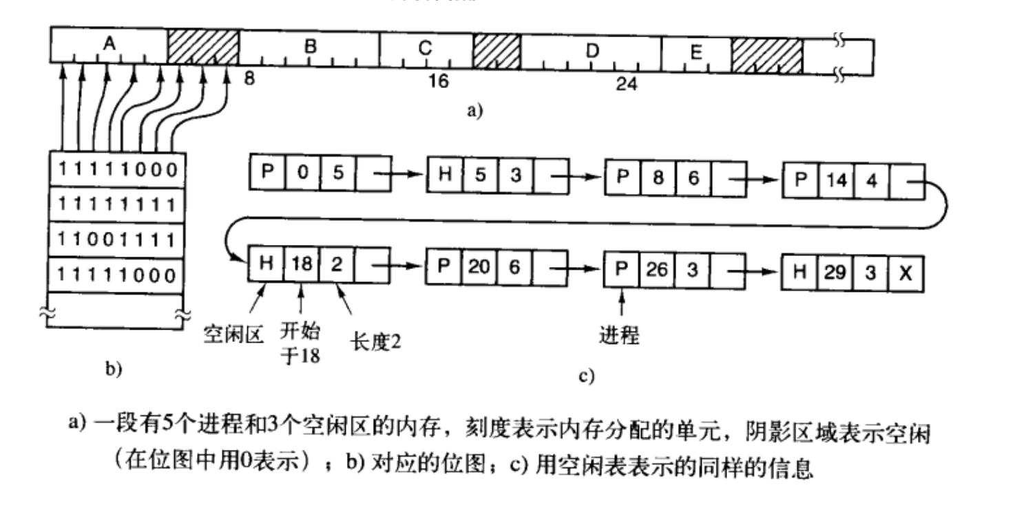 基于文图的存储管理