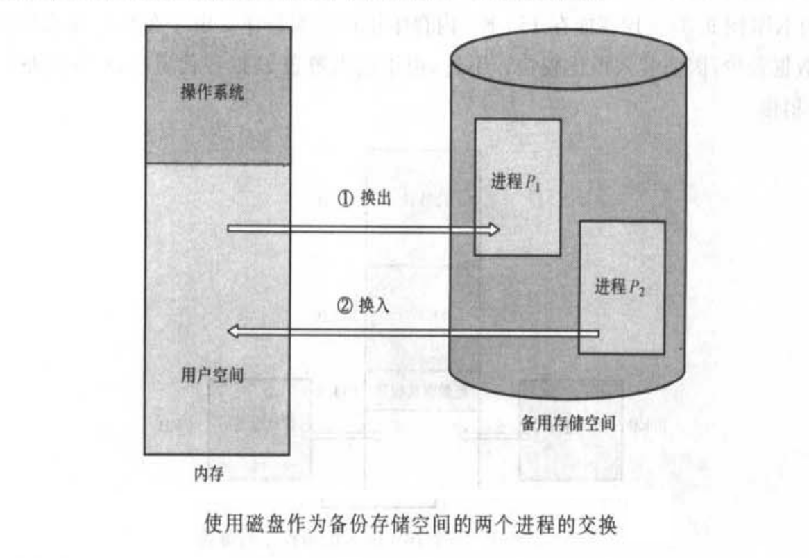 对换技术