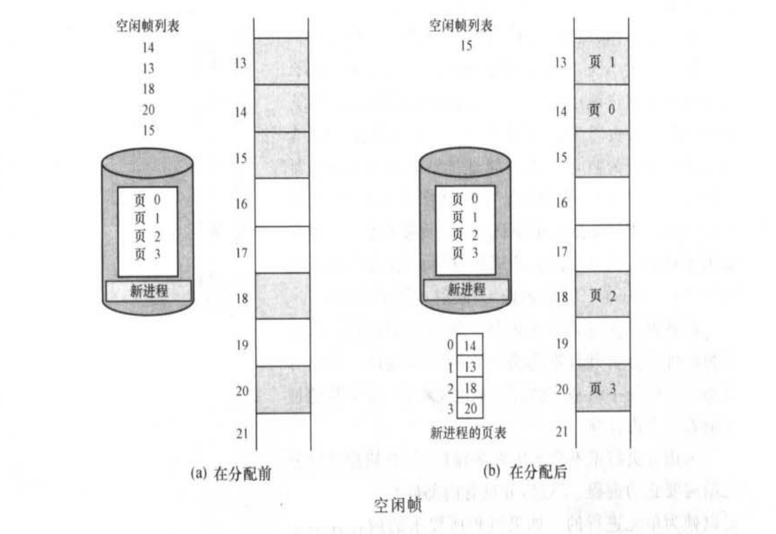 页表机制