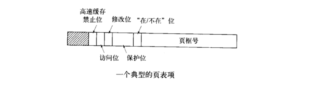 页表项