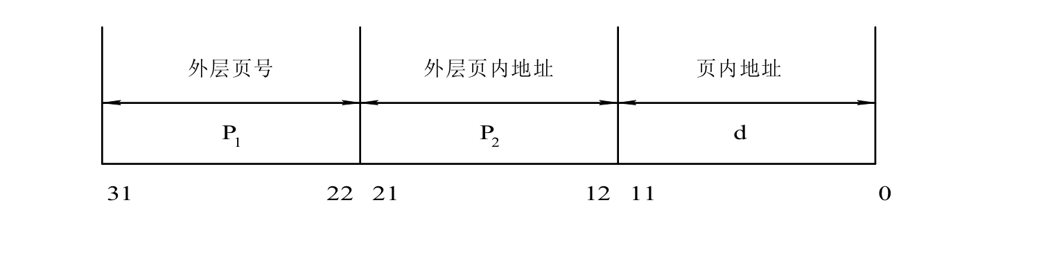 两级页表逻辑地址举例