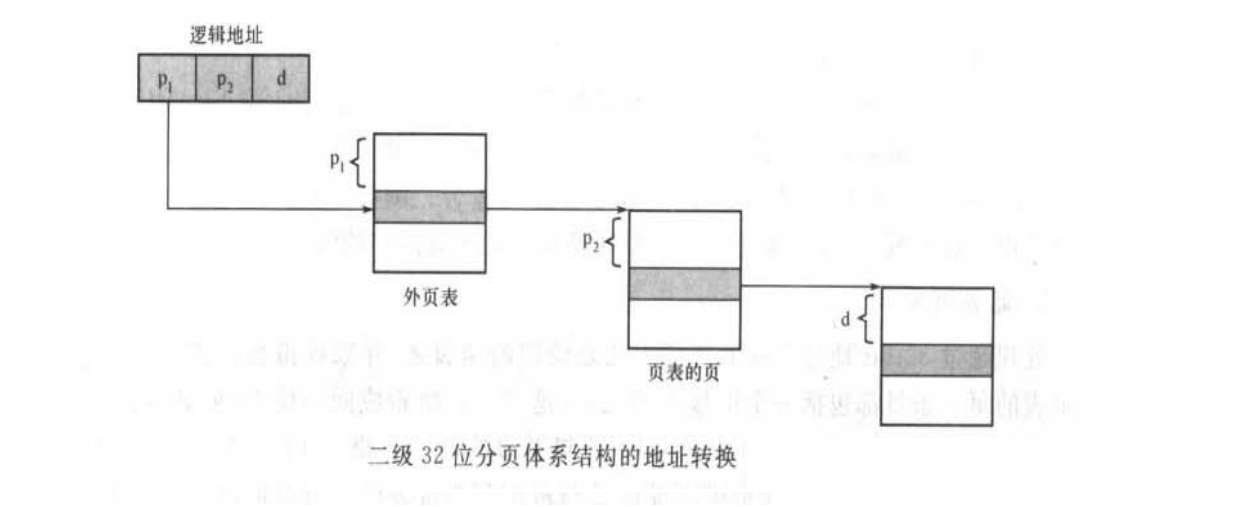 两级页表地址转换