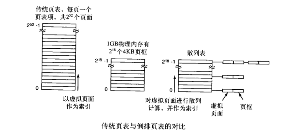 反向页表和普通页表的比较