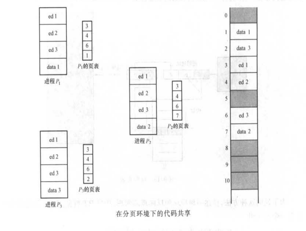 分页代码共享