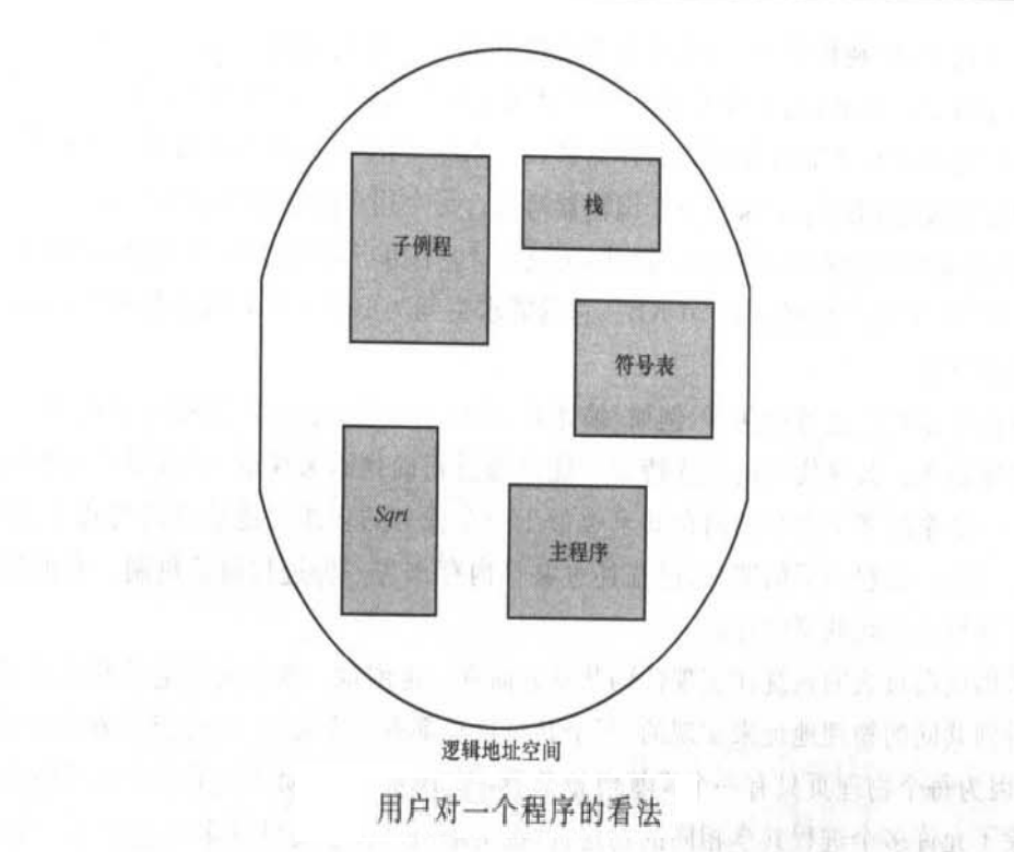 用户程序结构