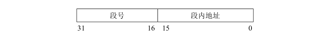 分段地址结构
