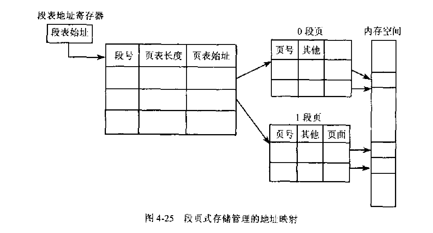 段页式地址映射