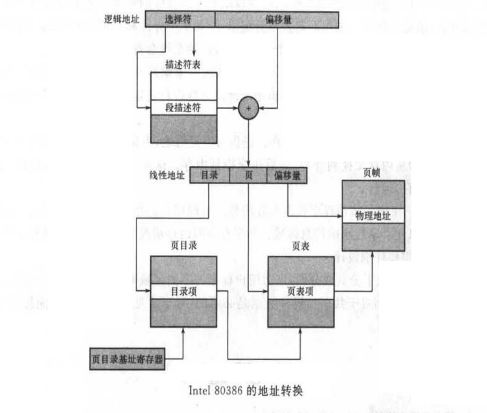 段页式地址转换