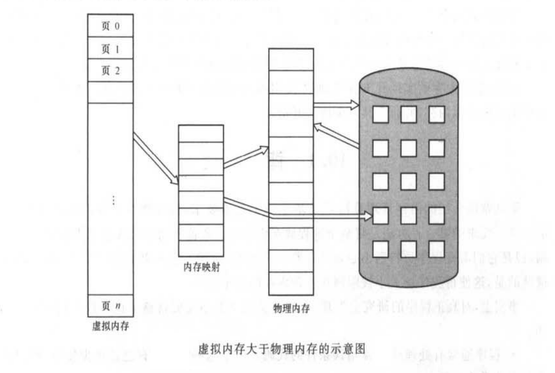 虚拟内存