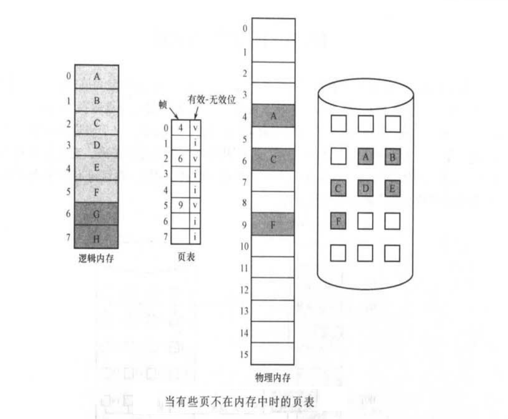 请求分页地址转换