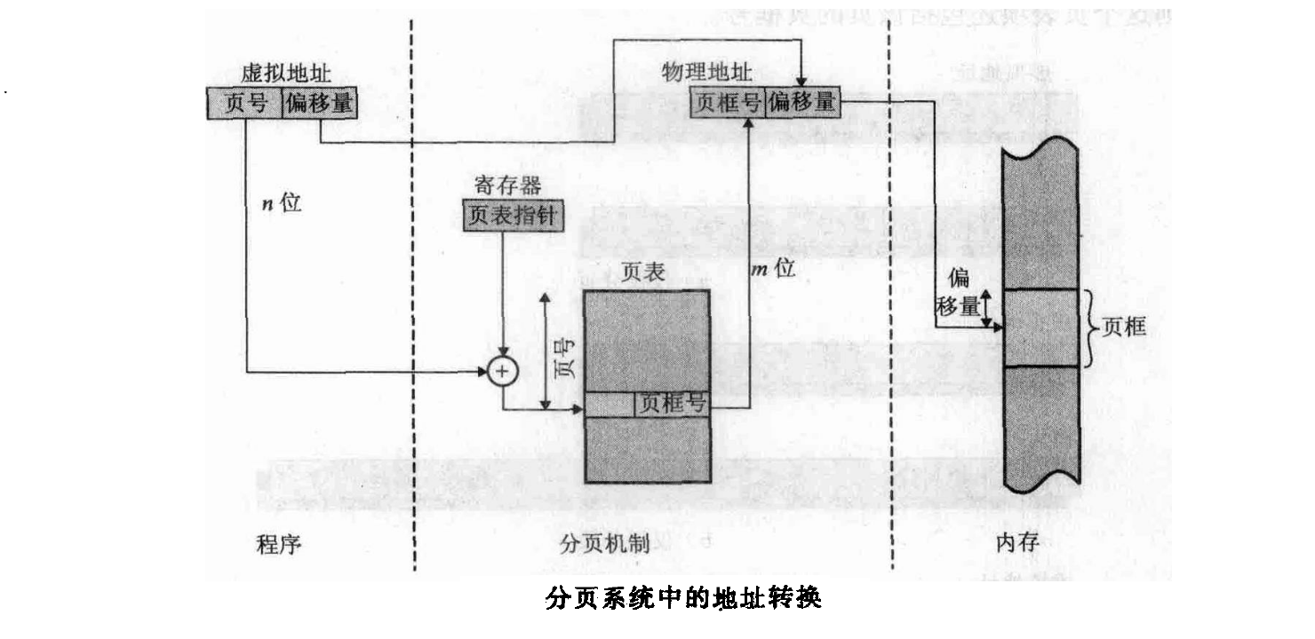 请求分页地址转换