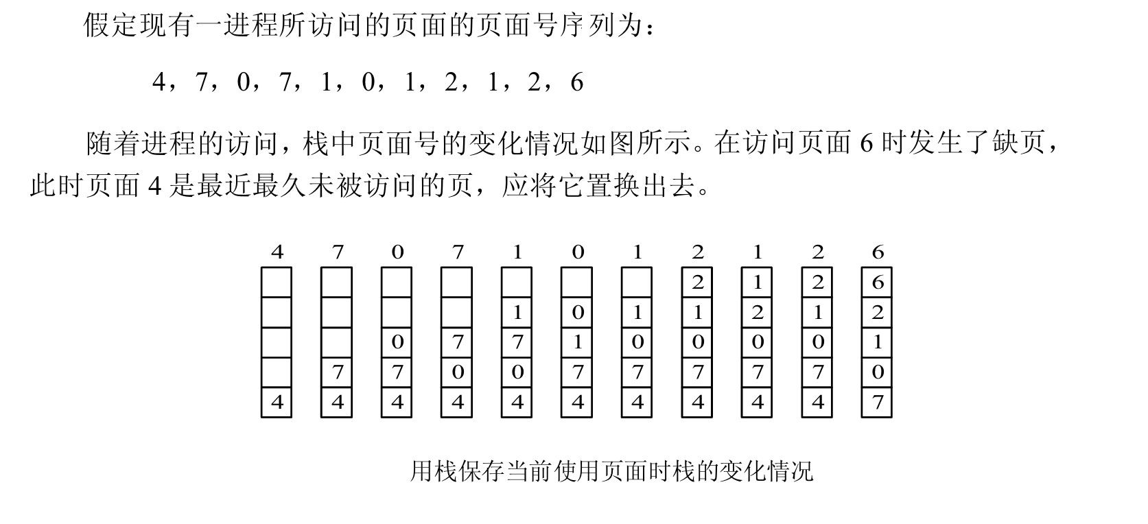 LRU 堆栈实现