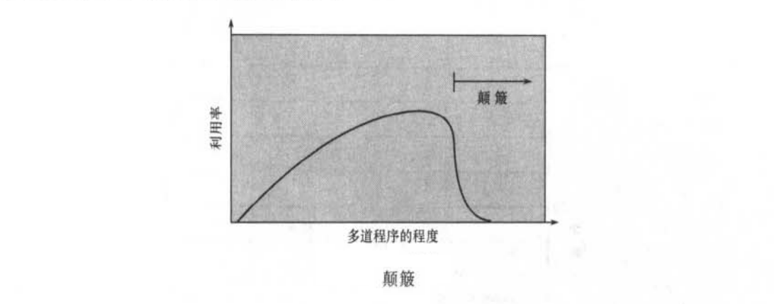 颠簸