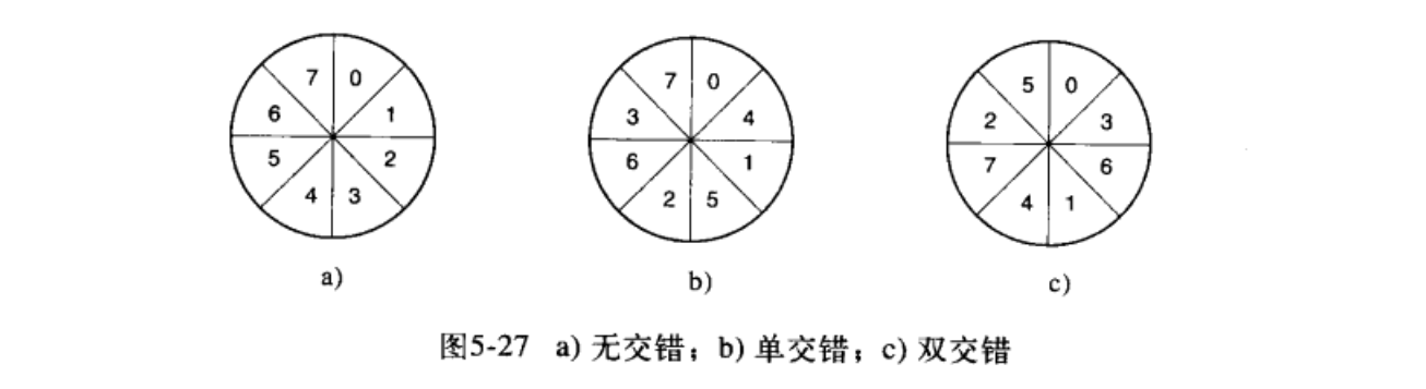 磁盘扇区编号