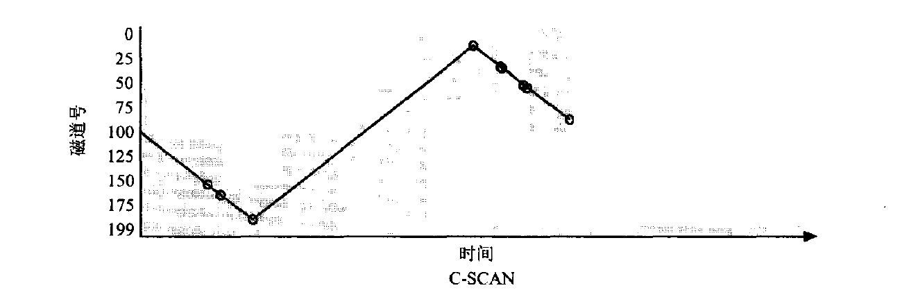 CSCAN