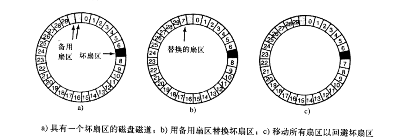 坏扇区的出厂处理