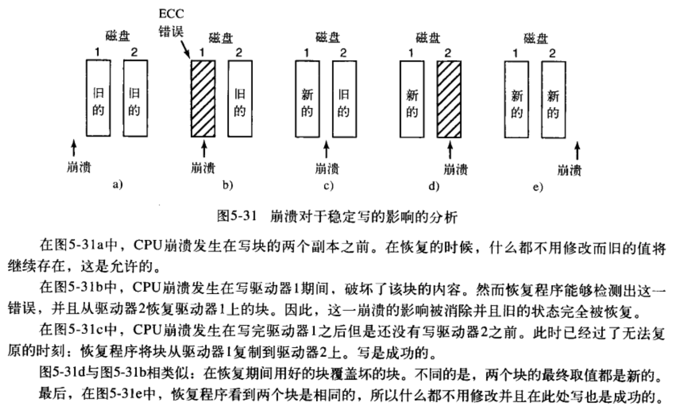 稳定存储器