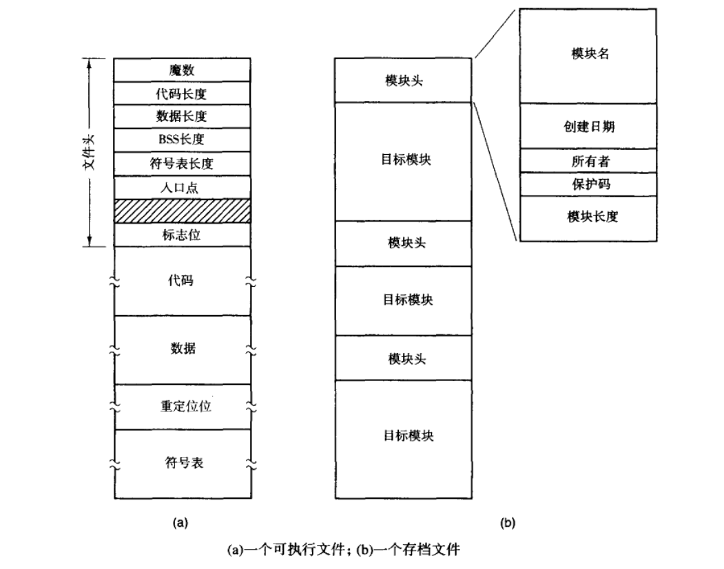 可执行文件