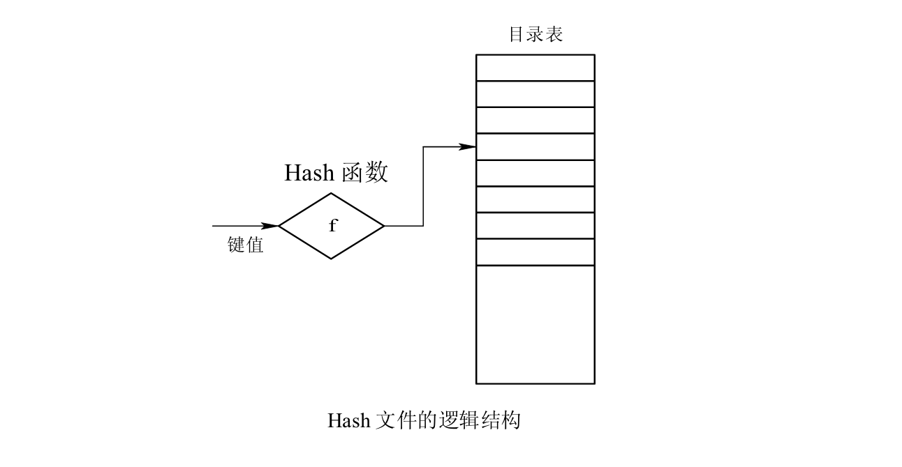 哈希文件