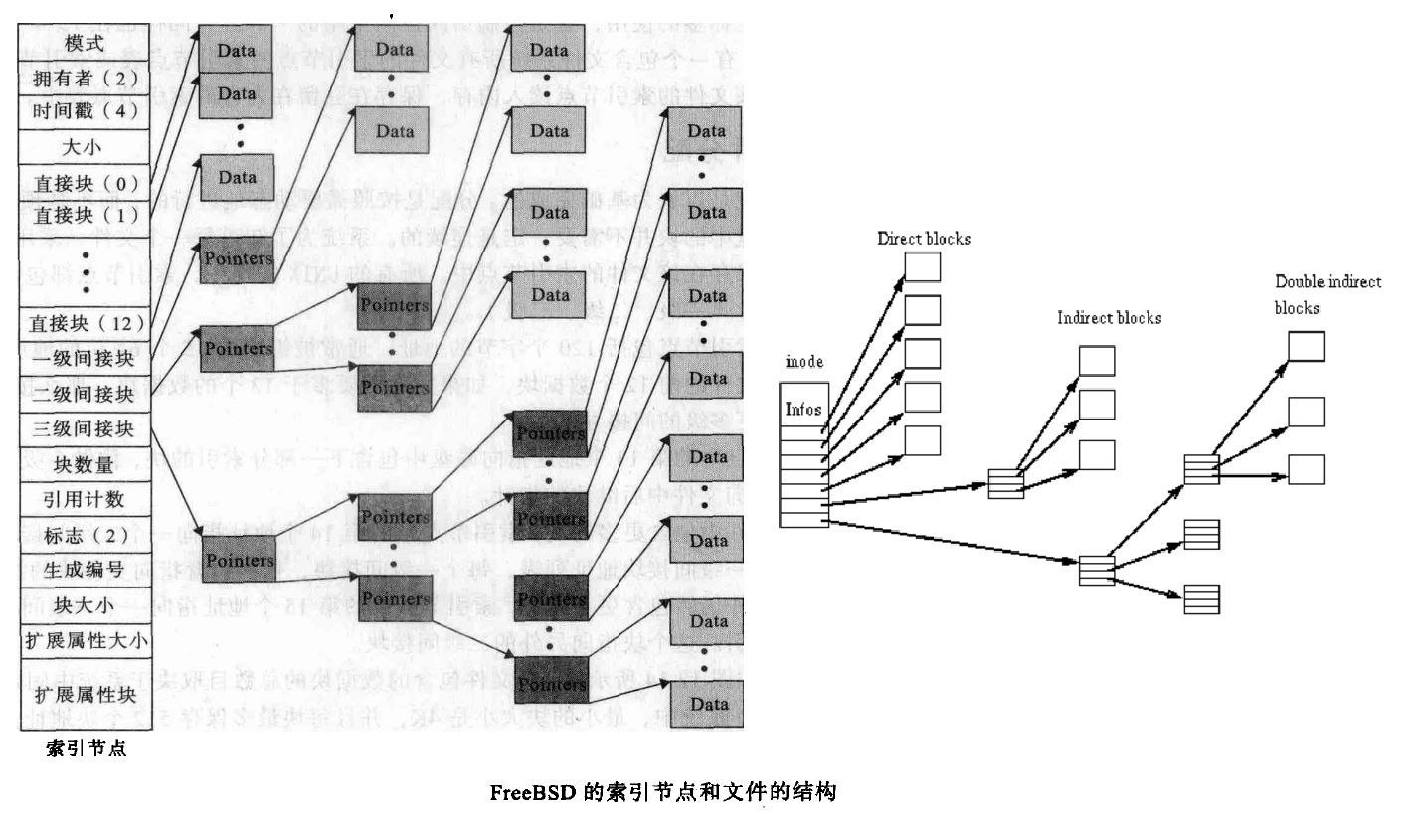 混合索引分配方式