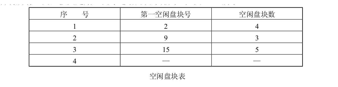 空闲表