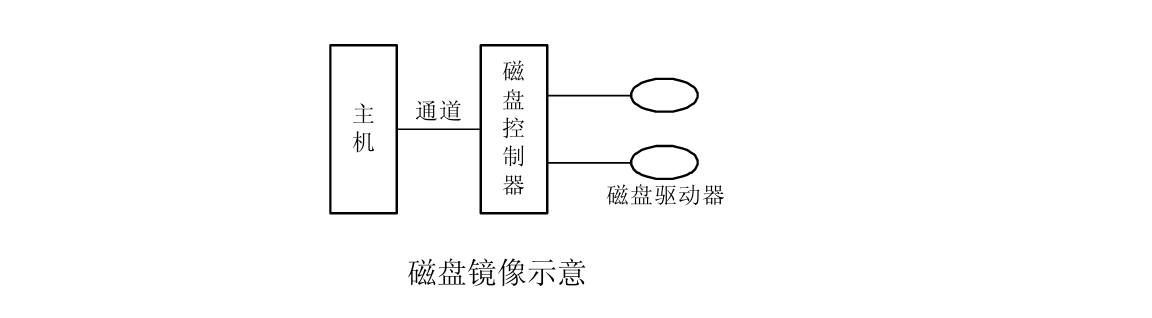 磁盘镜像