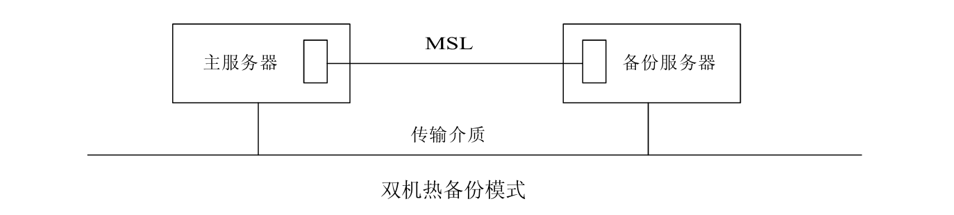 双机热备份