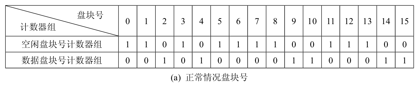 检查盘块号一致性情况