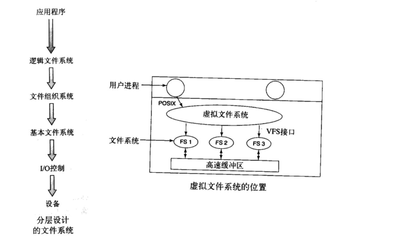 虚拟文件系统