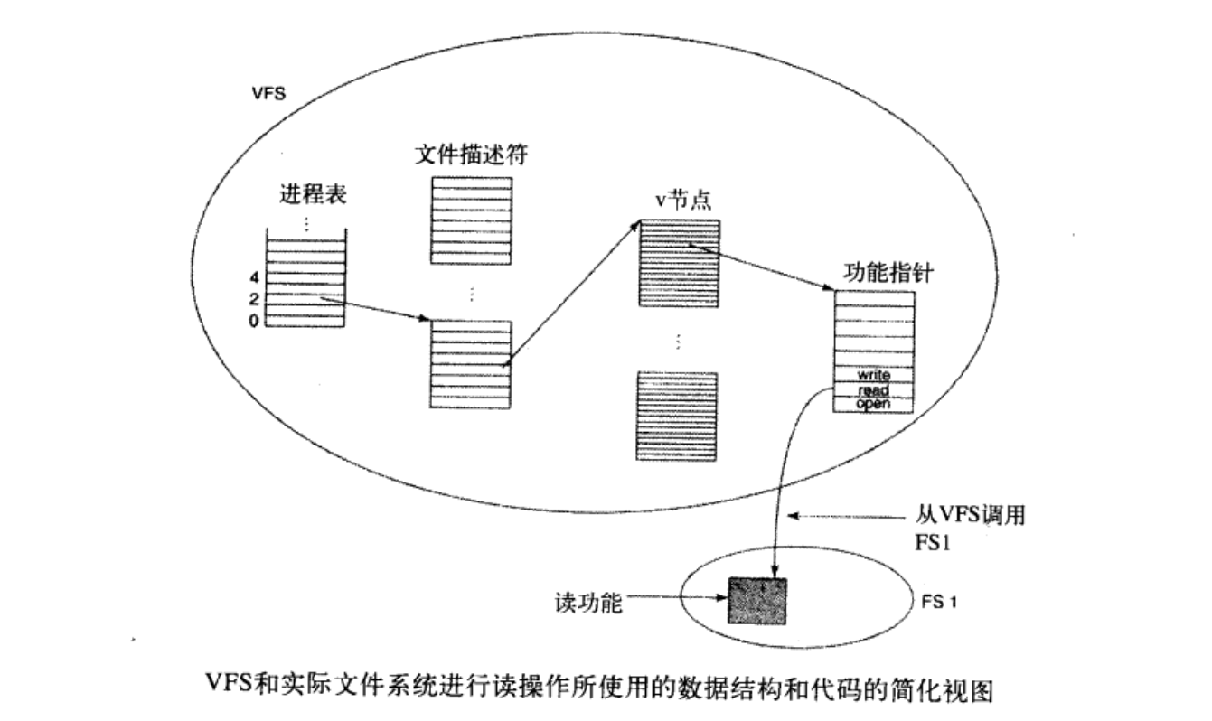 虚拟文件系统