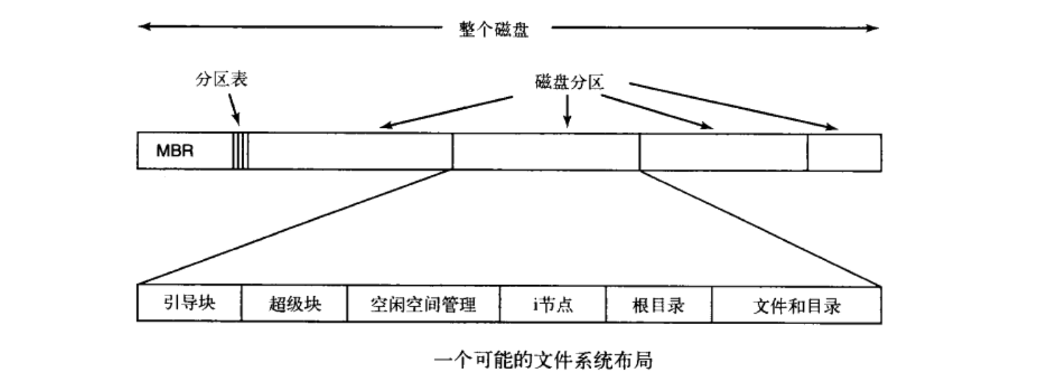 虚拟文件系统