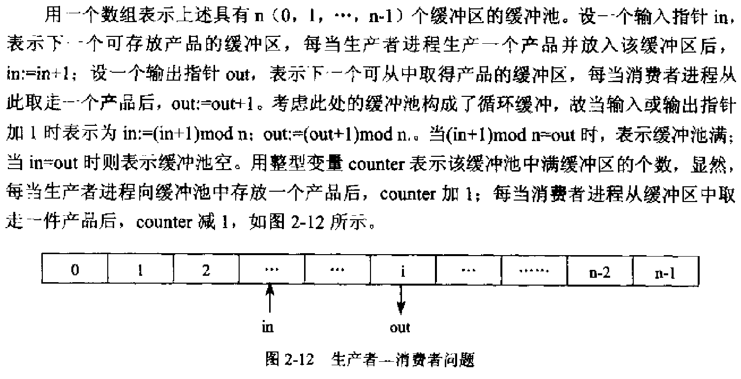 生产消费者问题分析