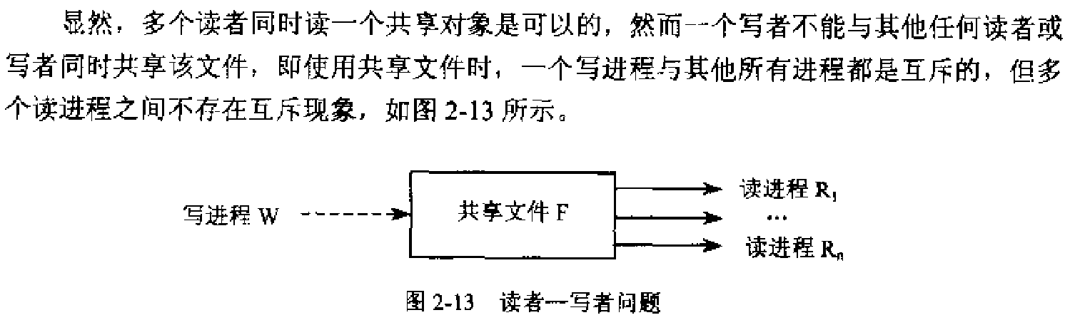 读者歇者问题分析