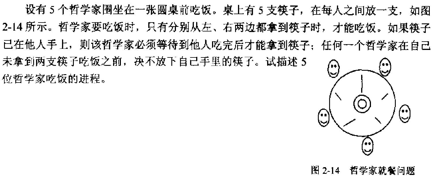 哲学家进餐问题的提出