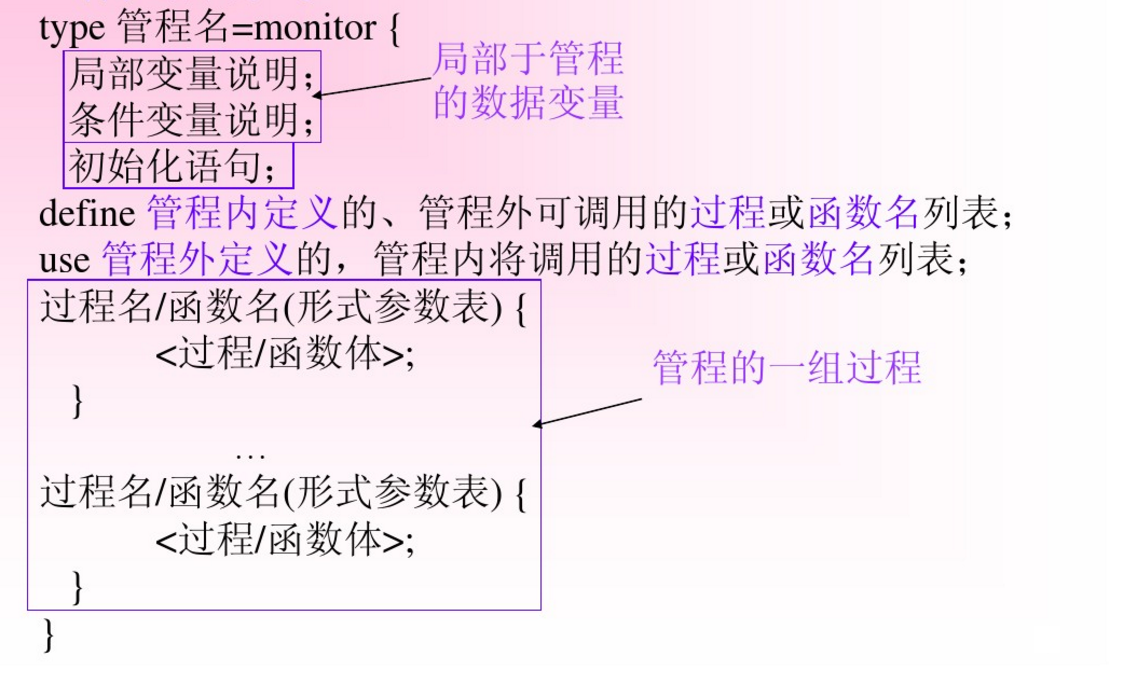 管程的基本形式