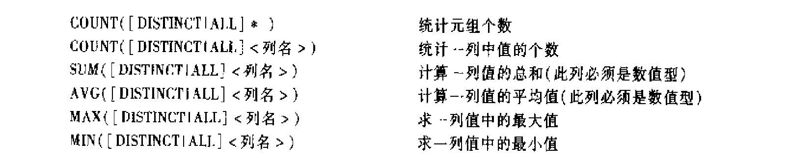 聚集函数