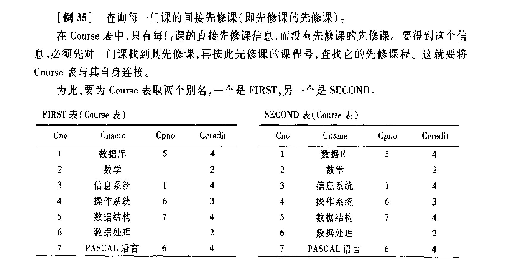 自身连接