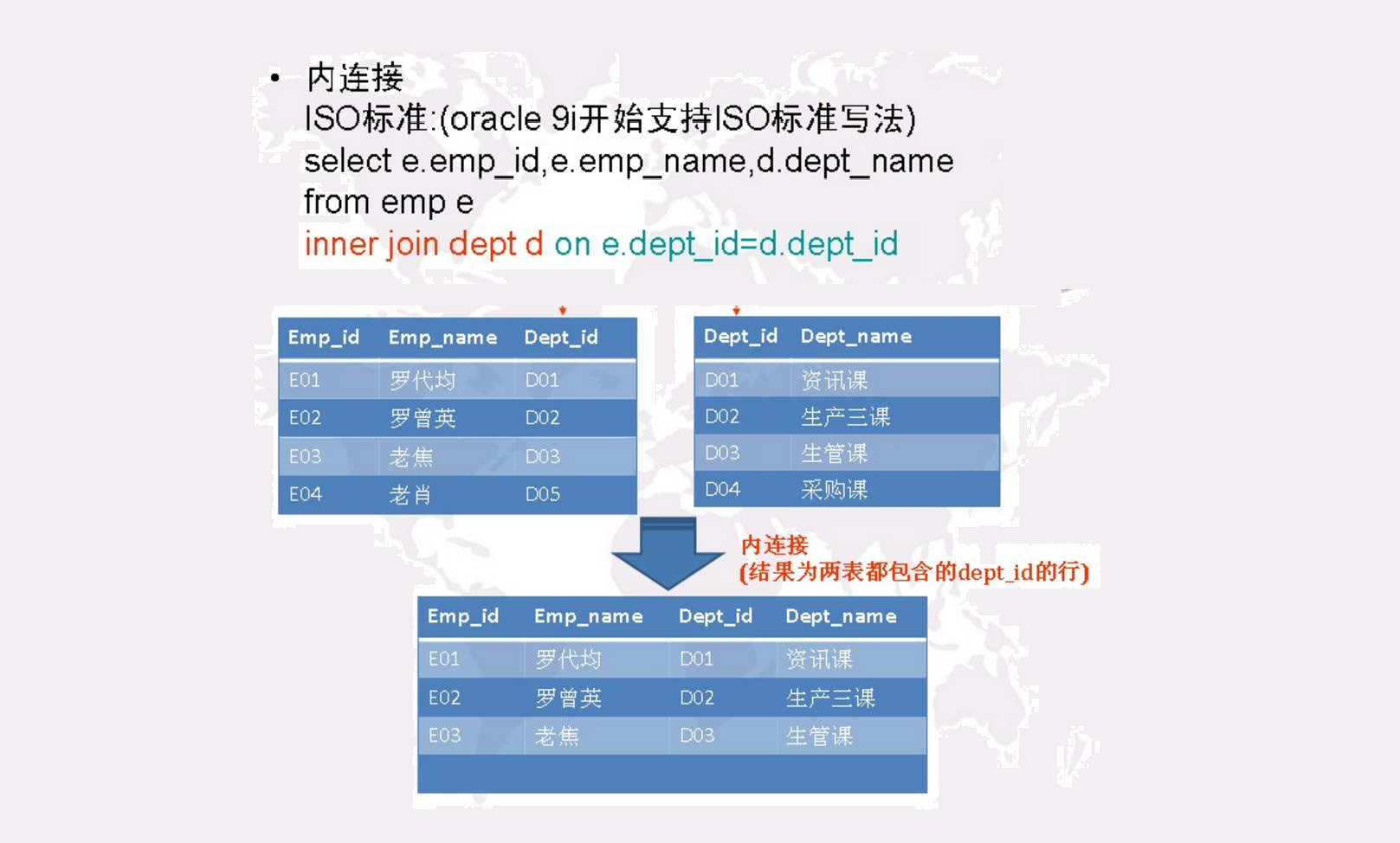 内连接查询