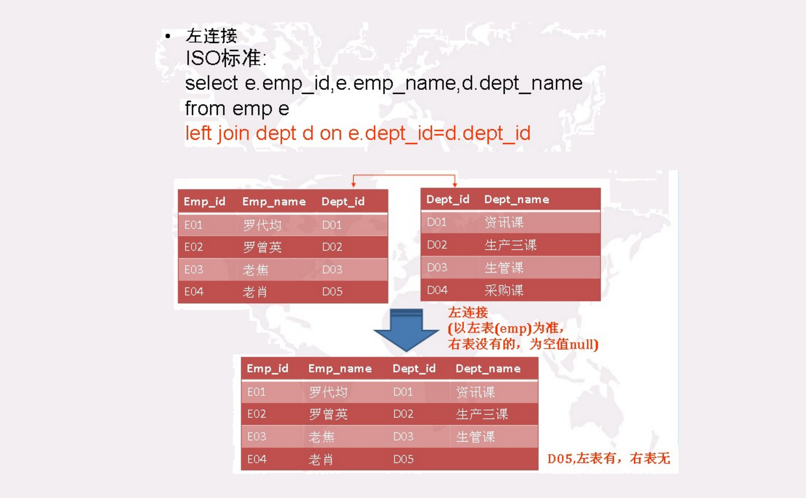 左连接查询