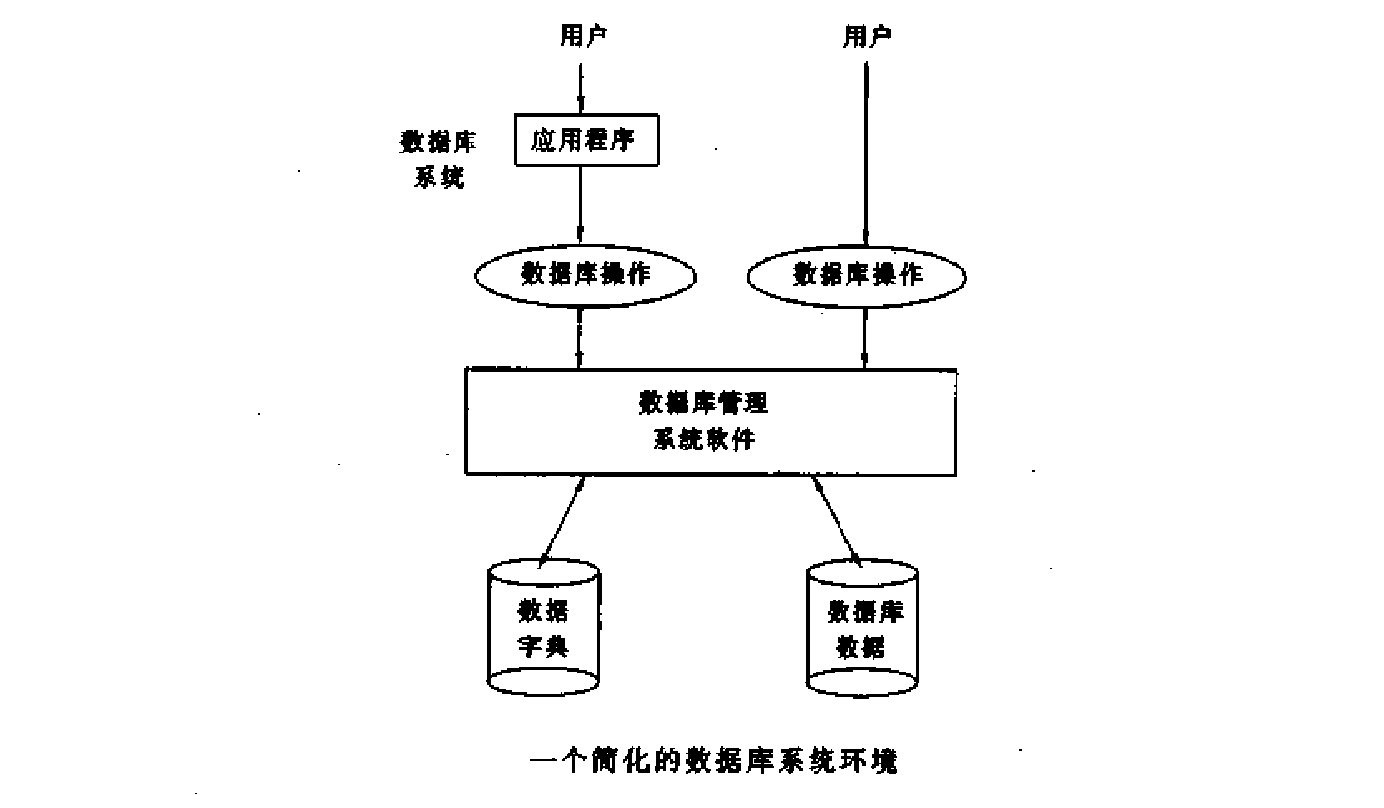 数据库系统