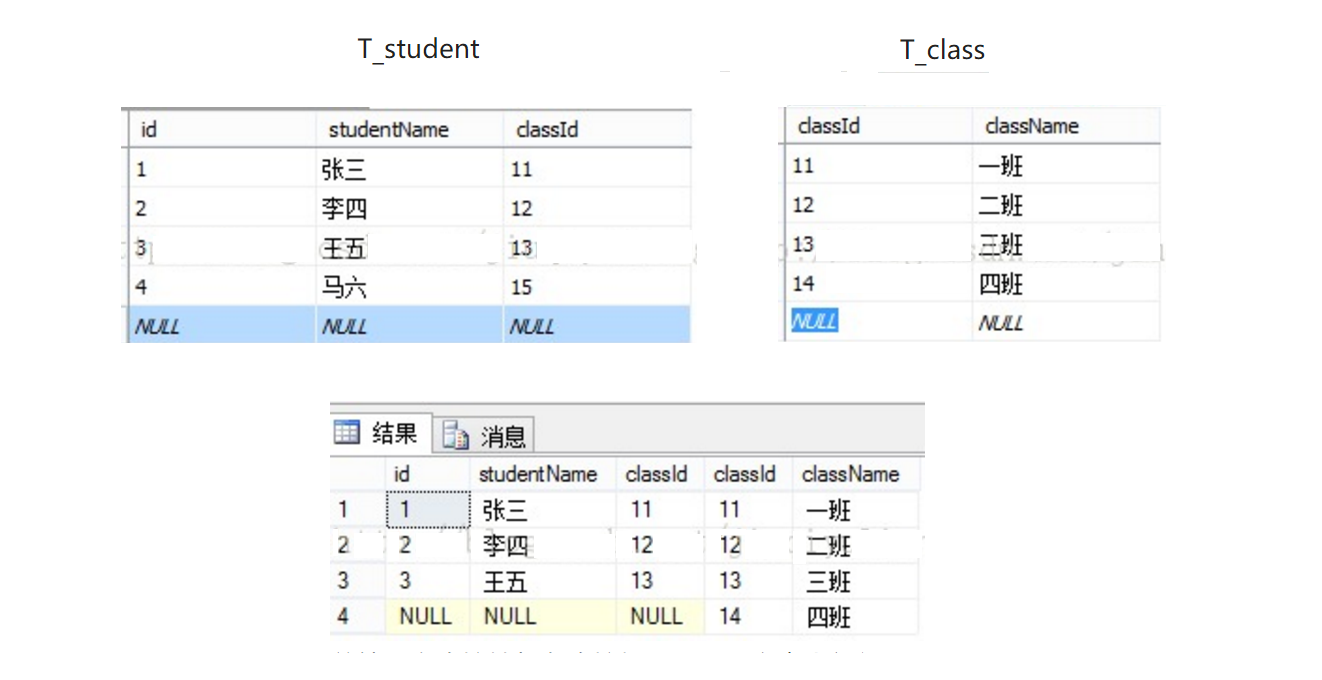 右连接查询