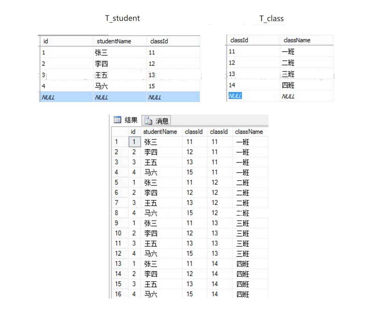 交叉连接查询