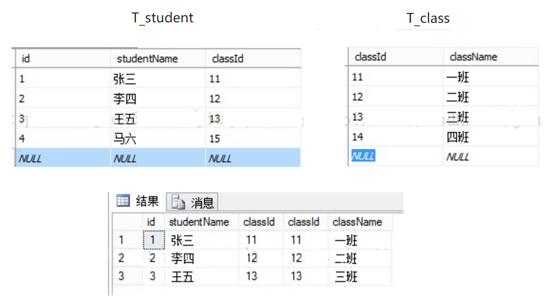 交叉连接查询