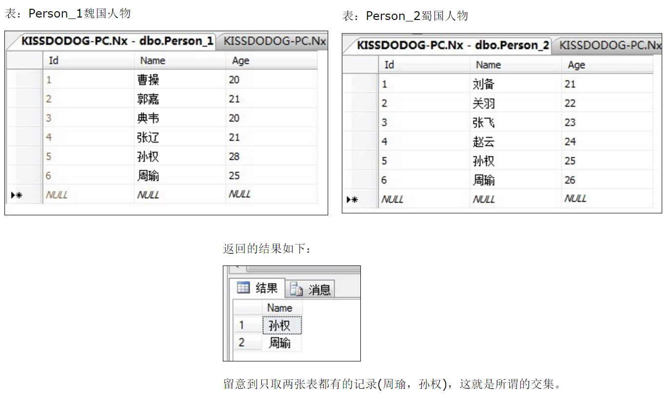 交集查询