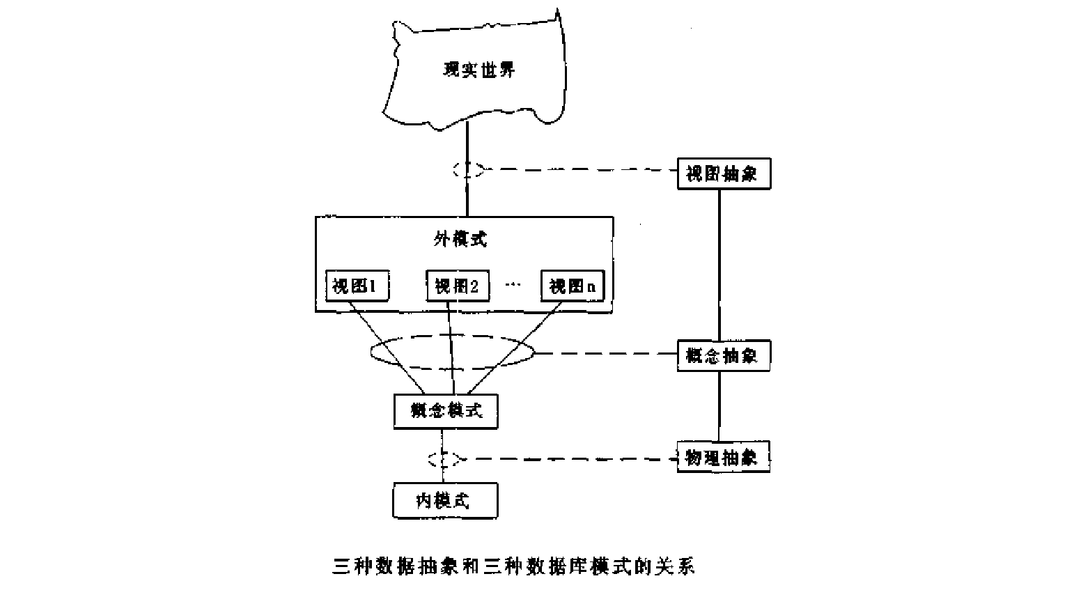 数据抽象