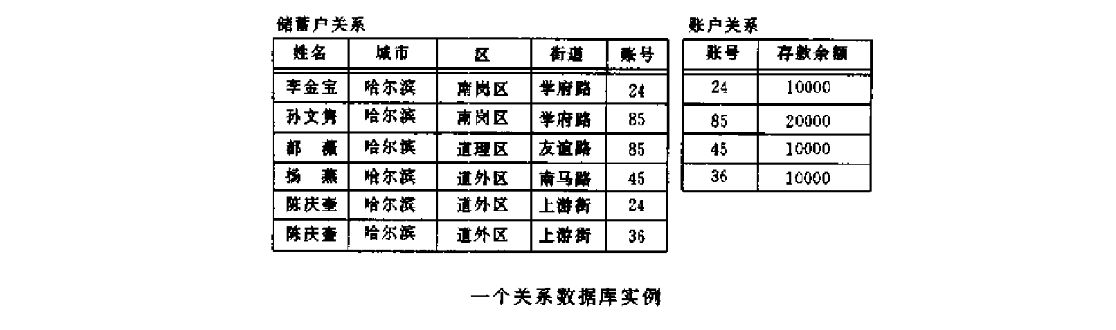 数据模型