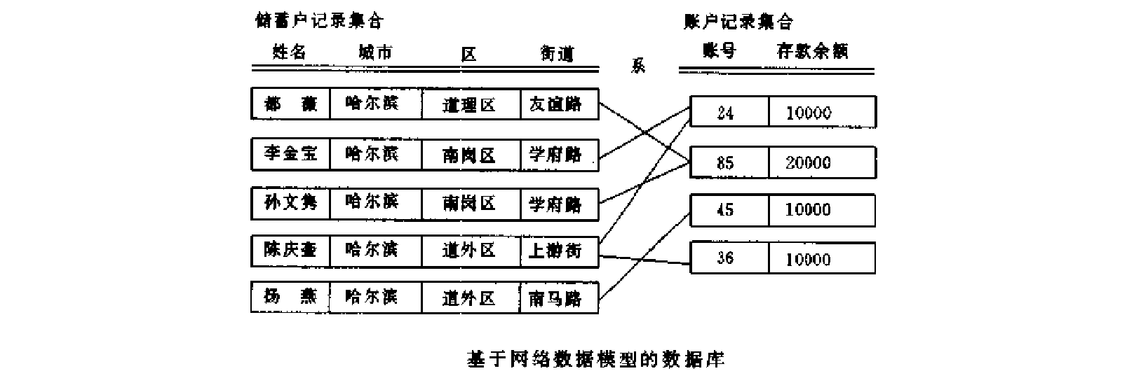 数据模型